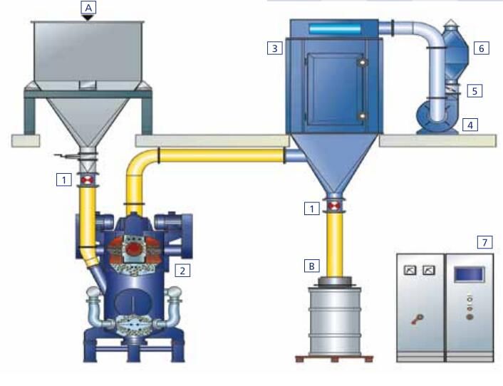 氣流粉碎機的日常工作運行過程